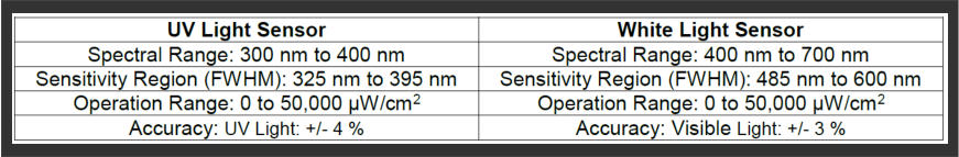 Labino Apollo 2.0 Light Meter Specifications